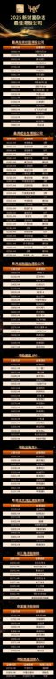 【重磅】2025新财富杂志最佳港股公司结果揭晓
