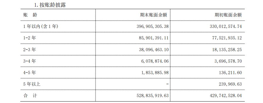 秉扬科技业绩颓势下拟并购：标的应收账款激增超营收增速 盈利连增却两年减员